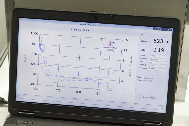 吸気、圧縮、点火という燃焼前の工程におけるエンジン内の状況を知ることが可能。これにより、点火直前にエンジン内にどれくらい不燃焼ガスが含まれているかを確認でき、効率的な燃焼の手法を検討できる