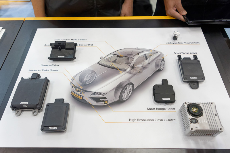 ADASや自動運転車に向けた各種車載センサー類を開発している