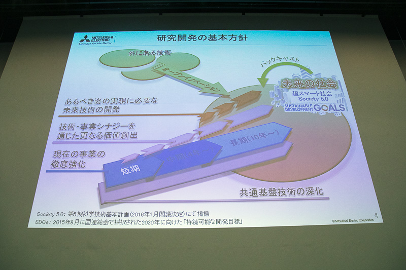 研究開発の基本方針と予算について。研究開発費は前年度比5％増の2120億円を投入する予定とのこと。これは売上高の5％を充てていることになり、大きな投資により持続的な成長を目指すという