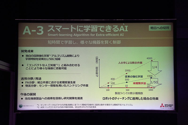 従来は50分かかっていた学習を1分に短縮した“短時間で学習できるAI”を三菱電機では開発。さらにユニットのサイズもどんどん小型化されているとのこと