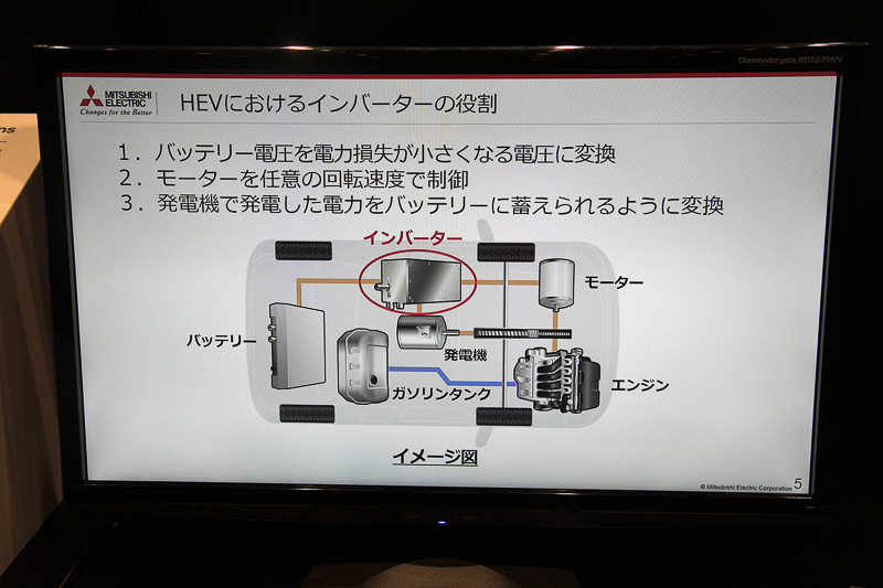 HEVでのインバーターの役割について