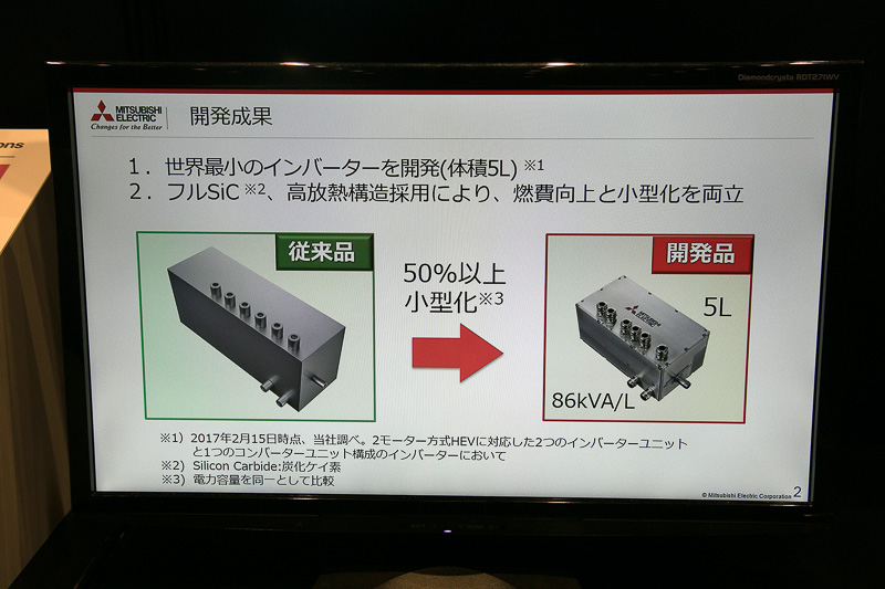 新型インバーターの紹介。パワーモジュール内部のSiCチップは発熱するので冷却が必要。従来は基板との接続にグリス接続モジュールという方法を用いていたが、それをはんだ接続モジュールにしたことで放熱性がアップ。低熱抵抗化が実現したとのこと