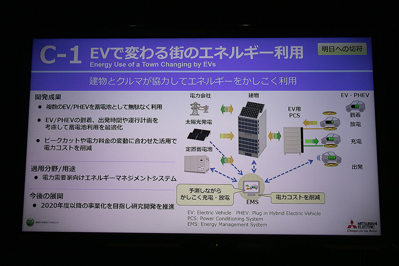 EVを建物の蓄電池として、買電の電力ピークを超えない対策