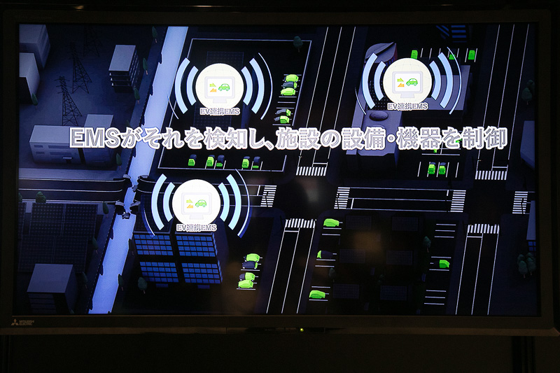 災害で停電したときなどは、状況をEMSが検知して施設の設備を制御する。電力は蓄電池やEVから取り出され、重要施設に給電することで必要な機能を維持する