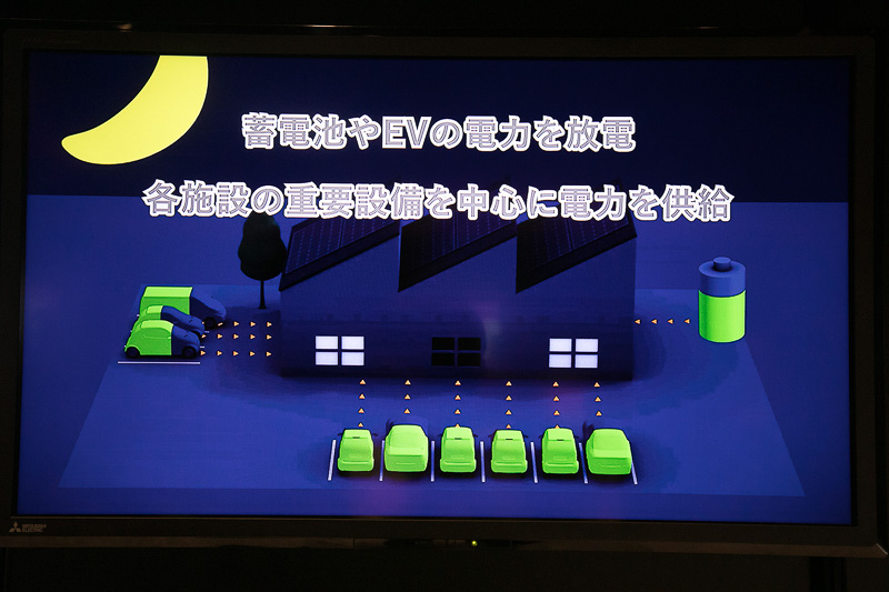 災害で停電したときなどは、状況をEMSが検知して施設の設備を制御する。電力は蓄電池やEVから取り出され、重要施設に給電することで必要な機能を維持する