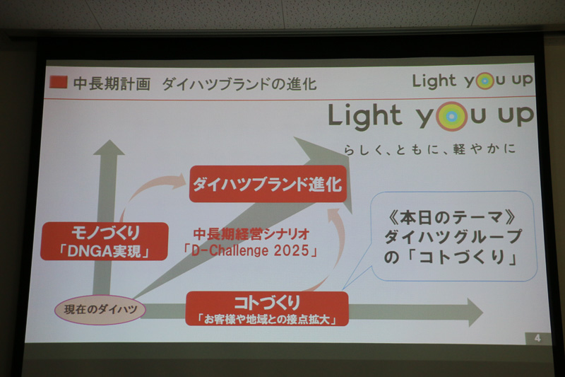 「D-Challenge 2025」ではグループスローガン「Light you up」を作成し、「モノづくり」と「コトづくり」の2方向からダイハツブランドの進化を目指す