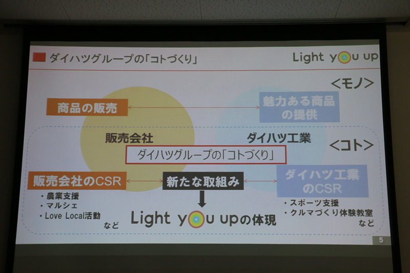 「コトづくり」で取り組む詳細