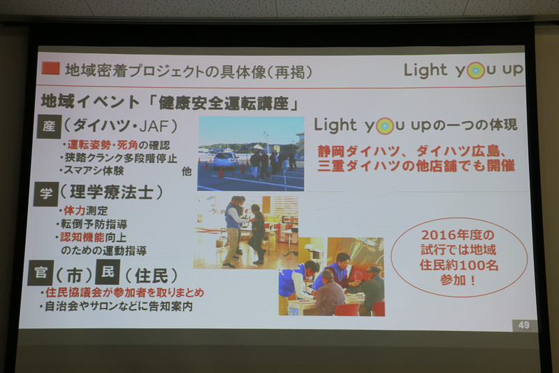 「産」「官」「民」「学」それぞれで役割分担してプロジェクトを実施