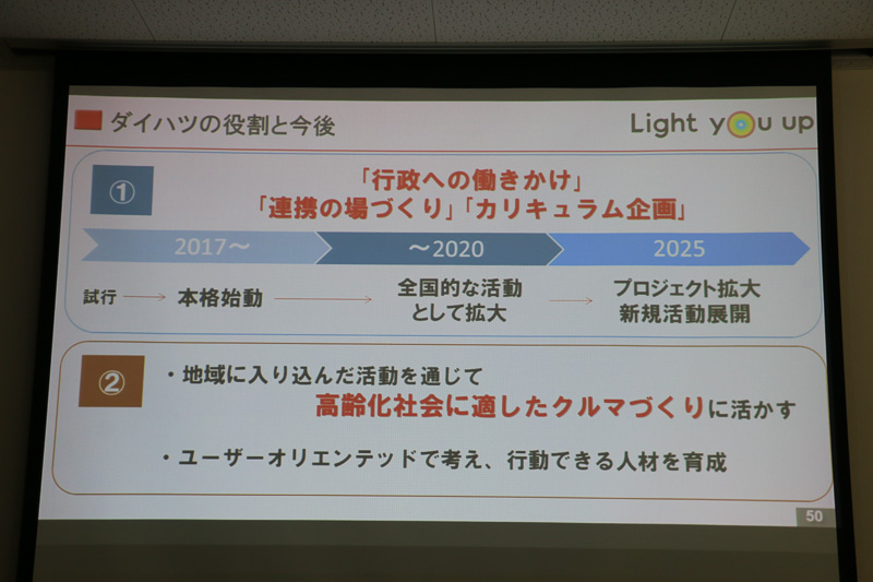 2020年をめどに全国的な活動に広げ、その先では新規活動も考えているという