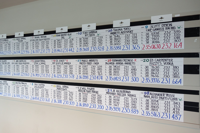 グリッド順に並べられたタイム表。右上がイン側ポールポジション