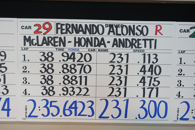 5位は29号車 フェルナンド・アロンソ選手