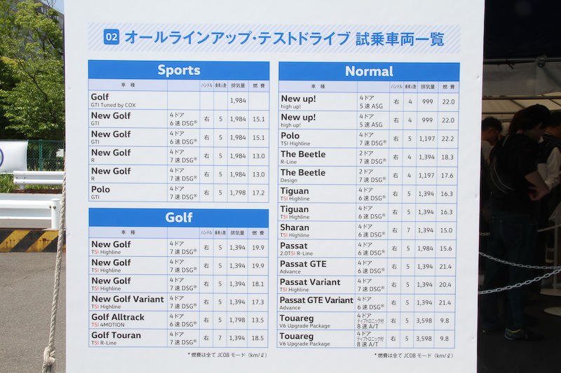 実際にステアリングを握ってフォルクスワーゲン車を体験できるとあって、試乗受付では朝から行列ができた