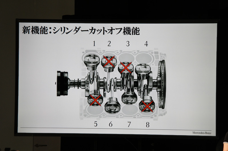 メルセデスAMG E 63 S 4MATIC＋のプレゼンテーション資料
