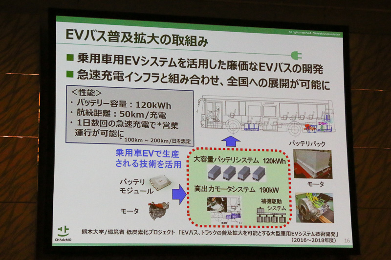 EVバス普及拡大の取り組みに関するスライド