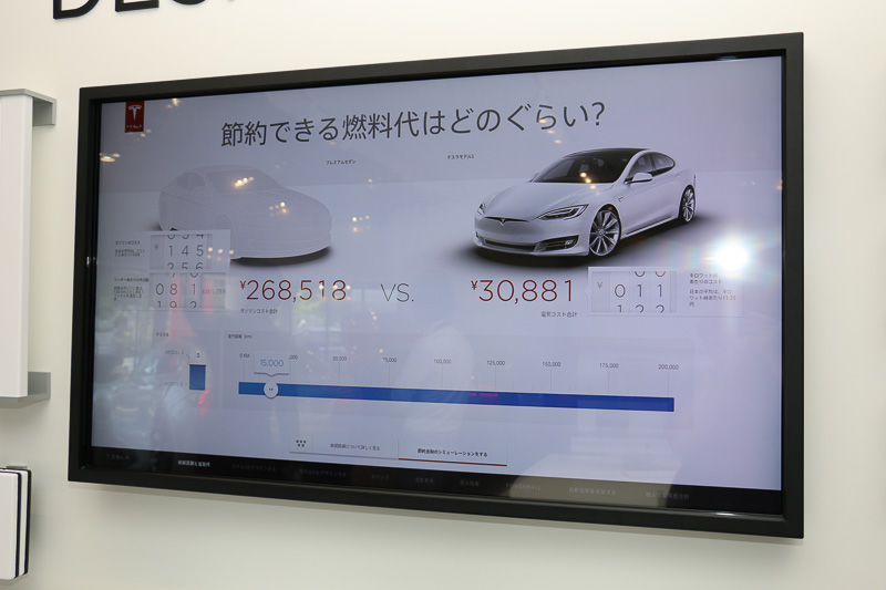 デザインスタジオの大型タッチパネルディスプレイでは、テスラのWebサイト上で公開しているカーコンフィギュレーターなどの機能に加え、テスラ車と一般的なガソリン車のランニングコストなどを比較表示するシミュレーターも用意。ガソリン価格や走行距離などを自在に変更できるので、ユーザーごとの利用スタイルに即したシミュレーションをデータ化できる