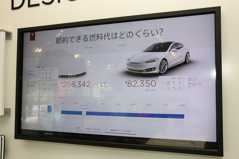 デザインスタジオの大型タッチパネルディスプレイでは、テスラのWebサイト上で公開しているカーコンフィギュレーターなどの機能に加え、テスラ車と一般的なガソリン車のランニングコストなどを比較表示するシミュレーターも用意。ガソリン価格や走行距離などを自在に変更できるので、ユーザーごとの利用スタイルに即したシミュレーションをデータ化できる