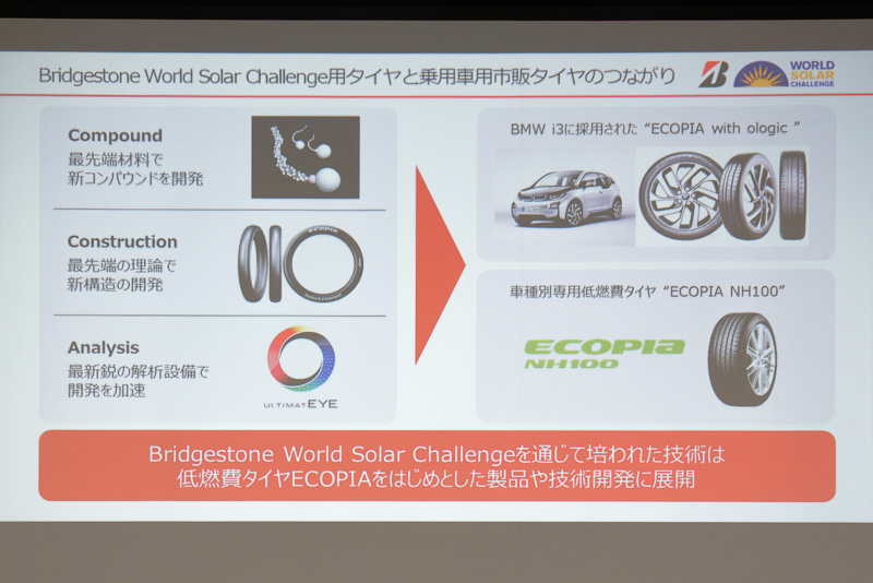 ECOPIA with ologicでは、3000kmという長距離走行に対応する耐久性と、「極限の低燃費性能」を実現しているという