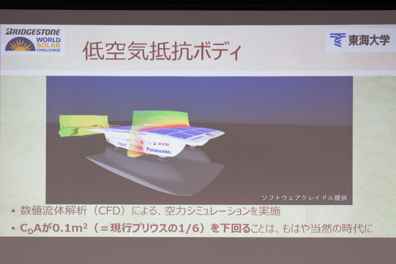 低空気抵抗ボディのCD値は現行プリウスの6分の1以下
