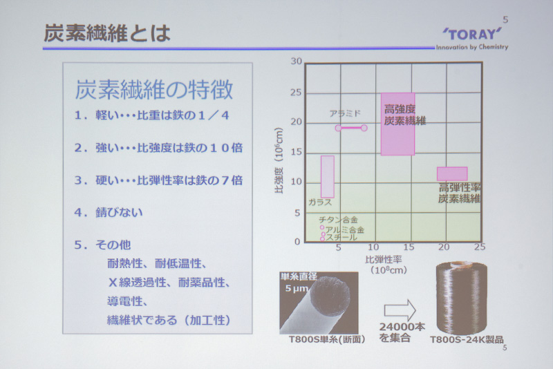 Tokai Challengerのボディに用いられているCFRP