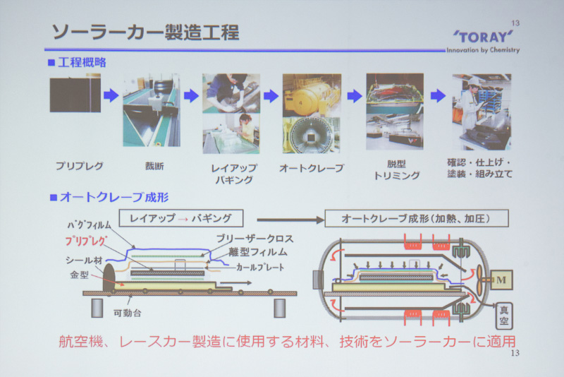 炭素繊維を積層していくオートクレーブ成形という工法で製造