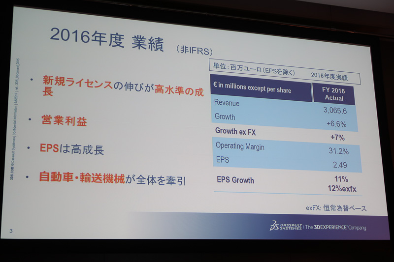 2016年度も新規ライセンスの伸長で高水準の成長をキープ