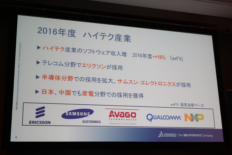 ハイテク産業ではエリクソン、サムスン・エレクトロニクスで採用されるなど、収入増を実現