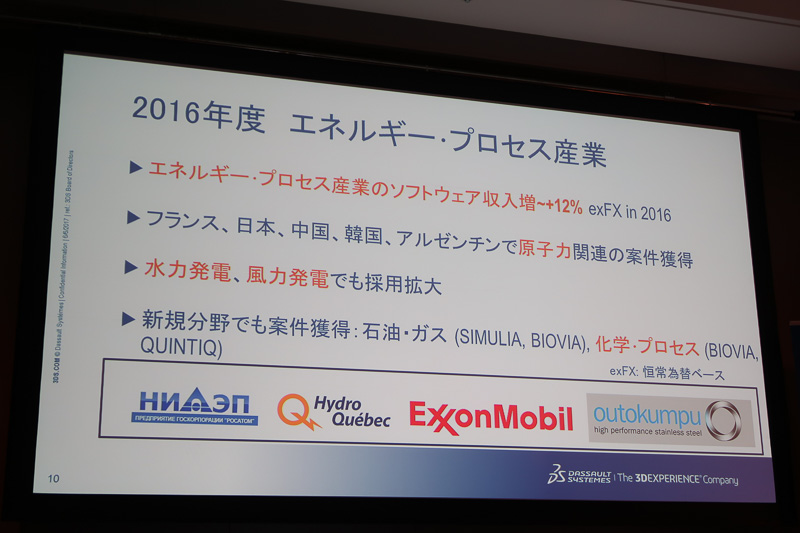 エネルギー産業ではエクソンモービルをはじめ、ロシアの原子力・水力発電にも使われている