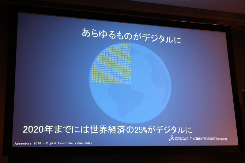 「2020年までに世界経済の25％がデジタル化される」というエコノミストの試算
