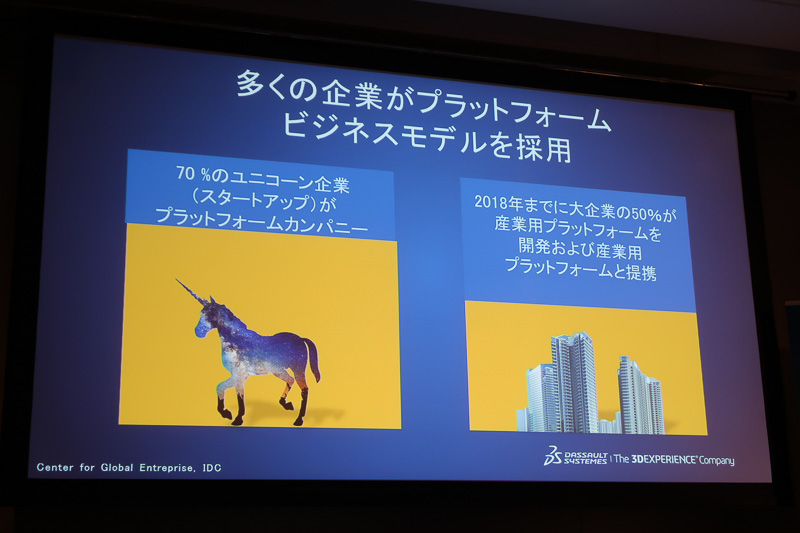 新興企業の7割はプラットフォームカンパニーであるという