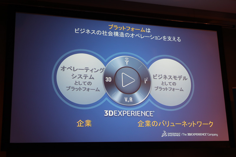 3DEXPERIENCEはオペレーティングシステムとビジネスモデルのどちらも備える
