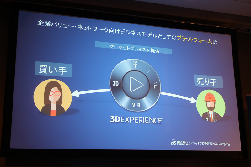3DEXPERIENCEのマーケットプレイスで売り手と買い手を繋ぐ「3Dプリンティングバリューネットワーク」を9月にスタートする