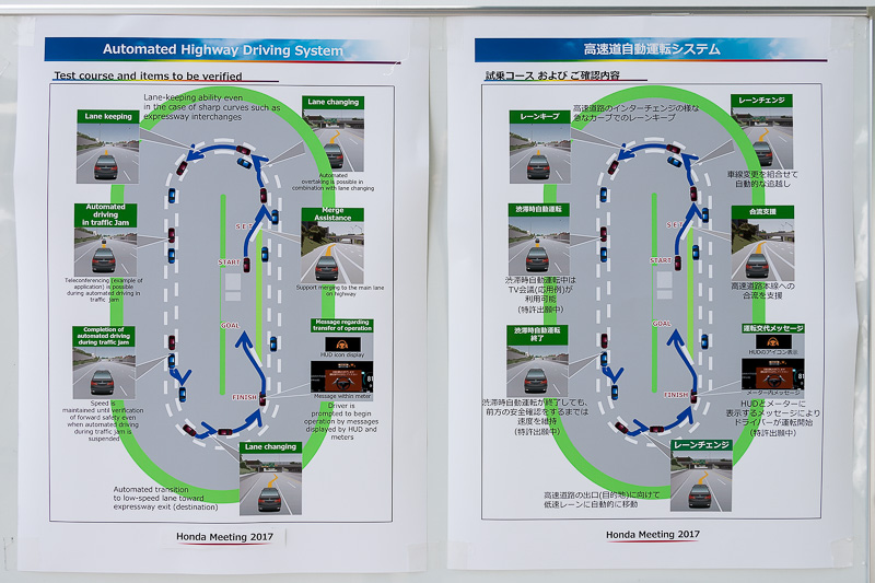 高速周回路の走行イメージ