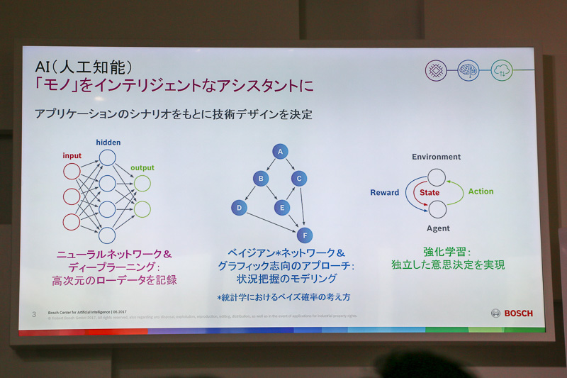 Global Head Bosch Center for Artificial Intelligence クリストフ・パイロ氏による「ボッシュにおけるAI（人工知能）の研究開発と事業への活用」のスライド