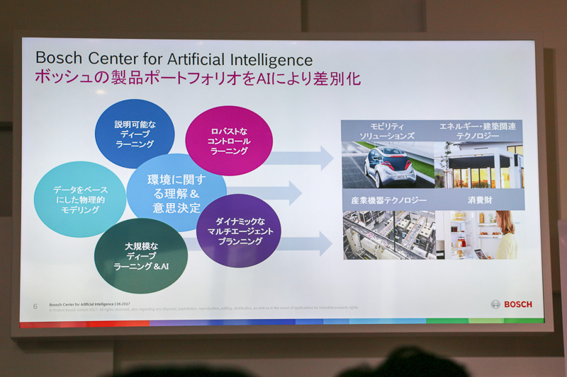 Global Head Bosch Center for Artificial Intelligence クリストフ・パイロ氏による「ボッシュにおけるAI（人工知能）の研究開発と事業への活用」のスライド