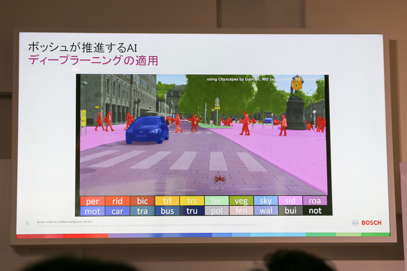 Global Head Bosch Center for Artificial Intelligence クリストフ・パイロ氏による「ボッシュにおけるAI（人工知能）の研究開発と事業への活用」のスライド