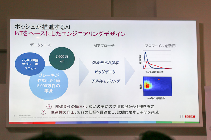 Global Head Bosch Center for Artificial Intelligence クリストフ・パイロ氏による「ボッシュにおけるAI（人工知能）の研究開発と事業への活用」のスライド