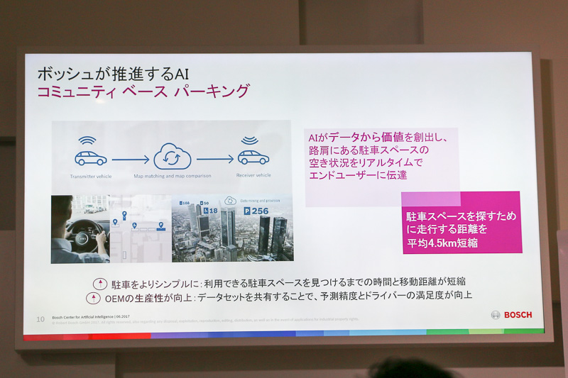 Global Head Bosch Center for Artificial Intelligence クリストフ・パイロ氏による「ボッシュにおけるAI（人工知能）の研究開発と事業への活用」のスライド