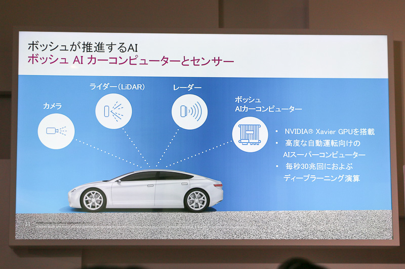 Global Head Bosch Center for Artificial Intelligence クリストフ・パイロ氏による「ボッシュにおけるAI（人工知能）の研究開発と事業への活用」のスライド