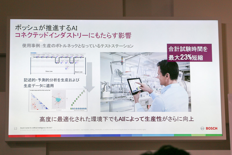 Global Head Bosch Center for Artificial Intelligence クリストフ・パイロ氏による「ボッシュにおけるAI（人工知能）の研究開発と事業への活用」のスライド