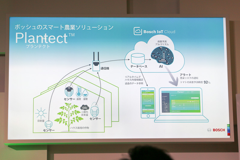 ボッシュ株式会社 FUJIプロジェクト プロジェクトリーダー 鈴木涼祐氏による「AIを活用したスマート農業向けソリューションの発表」のスライドの一部
