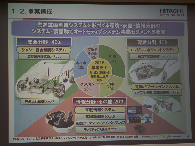 プレゼンテーションで使用されたスライド