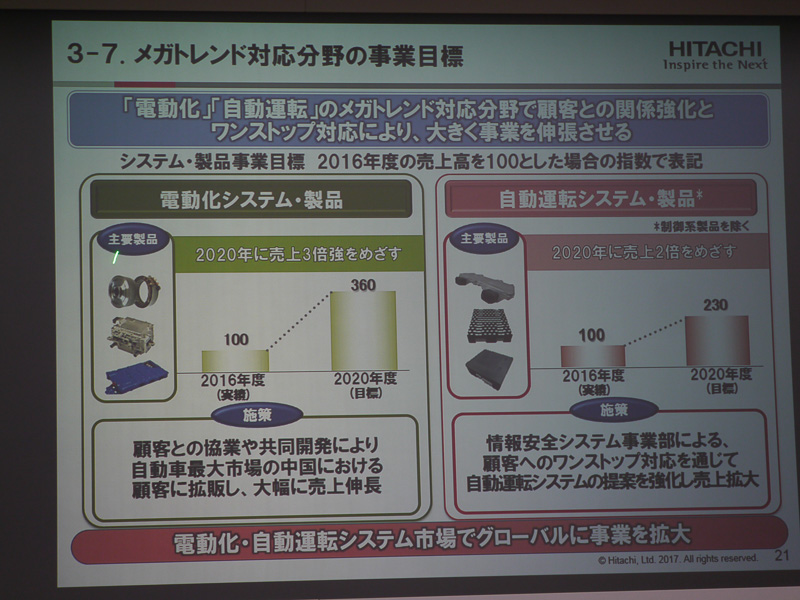電動化システム、自動運転システム市場でグローバルに事業拡大を目指す