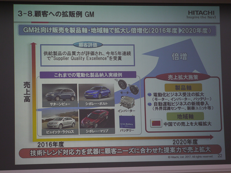 GM車向け販売を製品軸、地域軸で拡大して倍増化