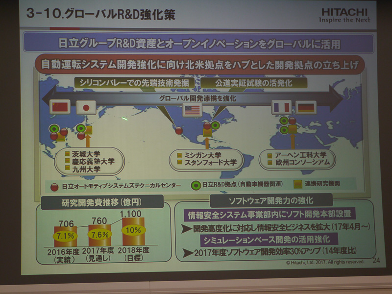 自動運転システム開発に向けて北米拠点をハブとして開発拠点を立ち上げた