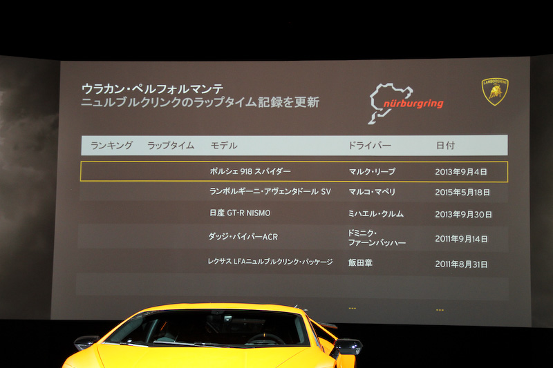 ウラカン・ペルフォルマンテが6分52秒01を記録するまではポルシェ「918 スパイダー」が最速マシンだった