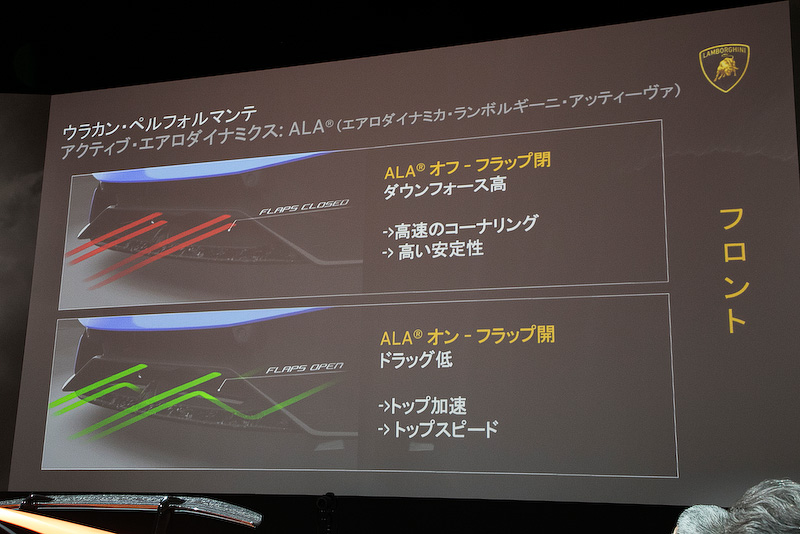 エアロダイナミクスでは前後のバランスを取ることが大事なので、ウラカン・ペルフォルマンテではフロントにもALAを採用。こちらはフロントバンパーの開口部にフラップを設けている。ドラッグを減らしたい場合はこのフラップを開け、開口部から入った風を車体下部へ流す構造にしている