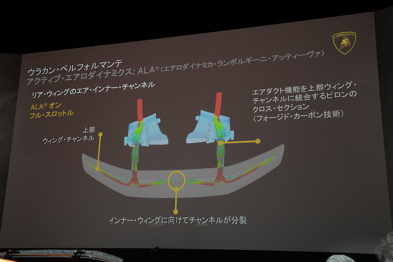 エアロ・ベクタリングを行なうために、ウイング内の空気室を2つに分けている