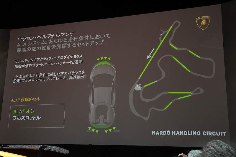 サーキットでの使用例。ストレート部分ではALAがONでフラップがすべて開いた状態