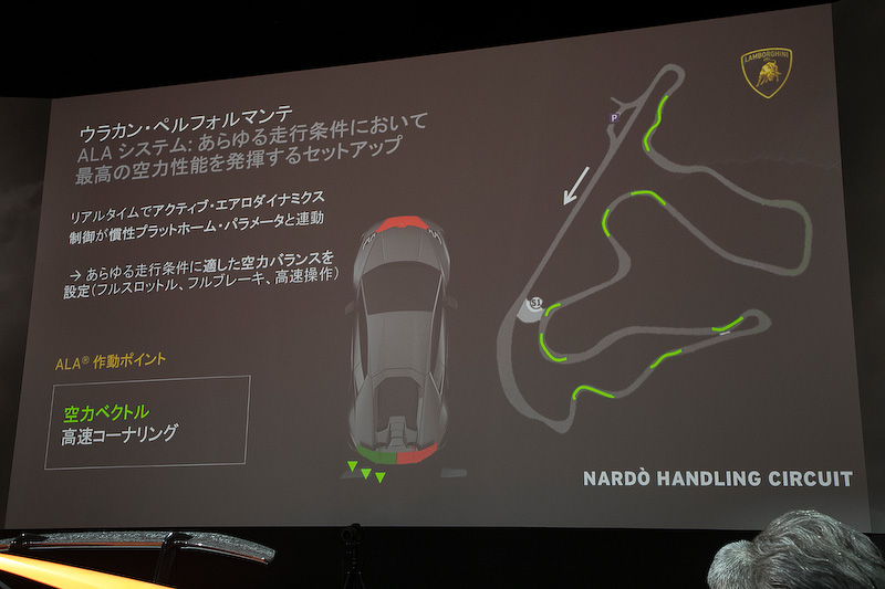 右コーナーを曲がるときは、左のシステムを開くことで右側のみダウンフォースを効かせる