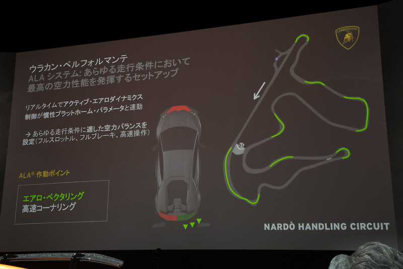 左コーナーのときは左を閉じ、右のシステムを開く